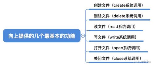 文件系統的層次結構與基本操作在物業興建與管理運營中的應用